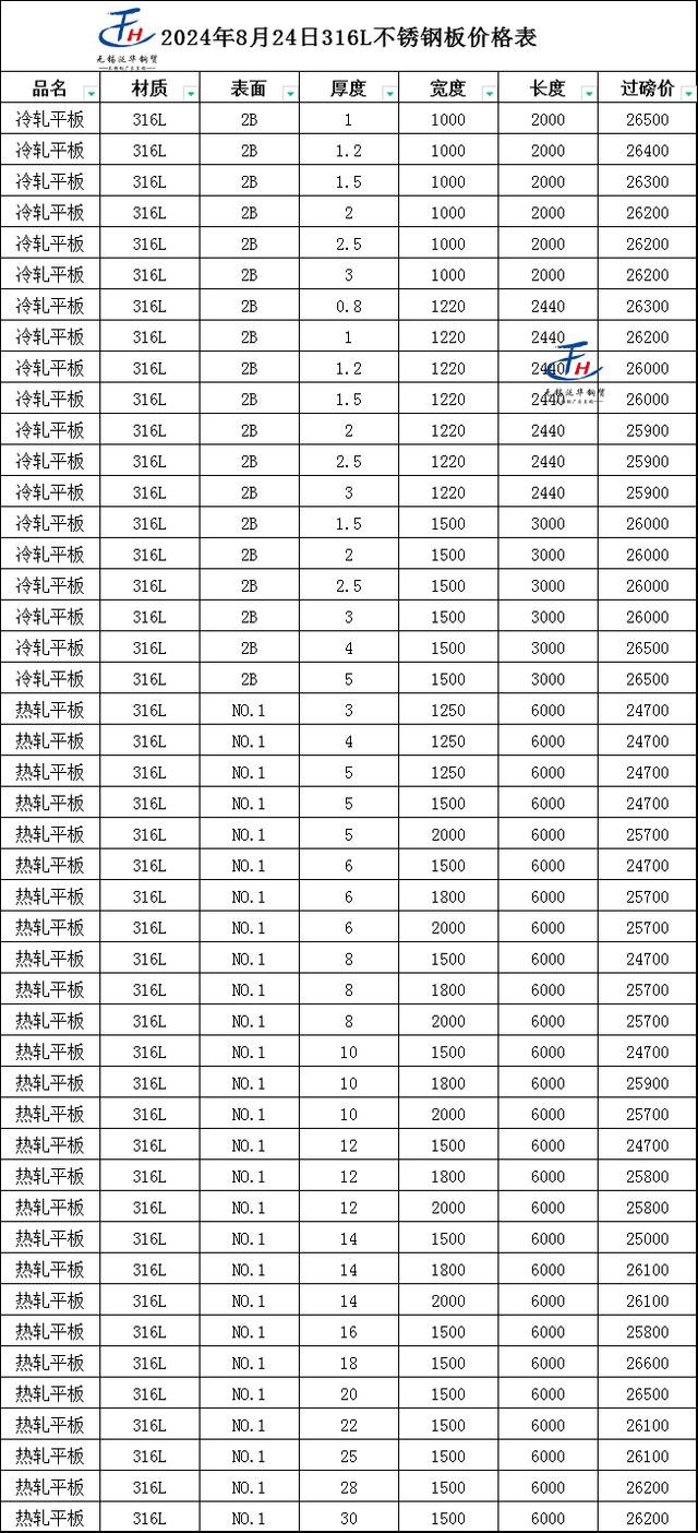 陕西地区316不锈钢管报价详解