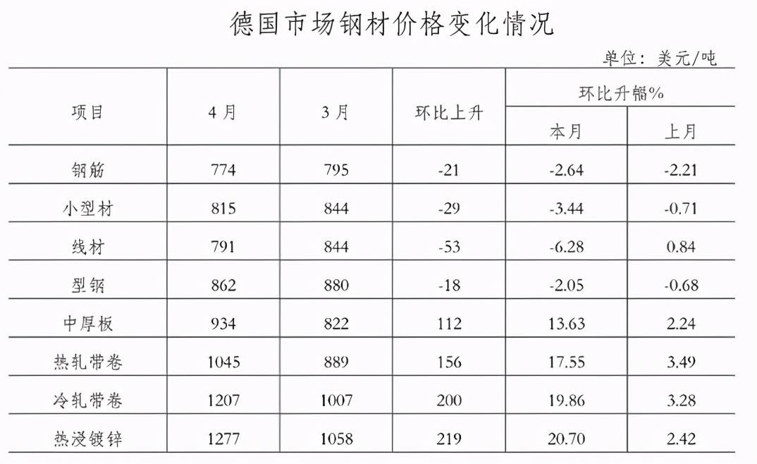 三原钢材价格今日报价及市场动态分析