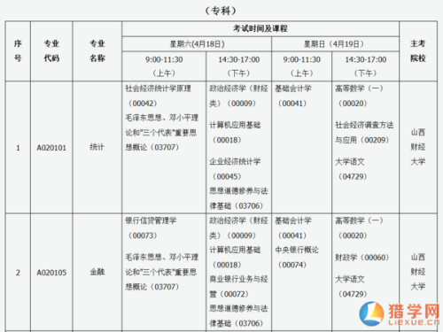 山西成人自考网成绩查询，便捷高效的服务平台