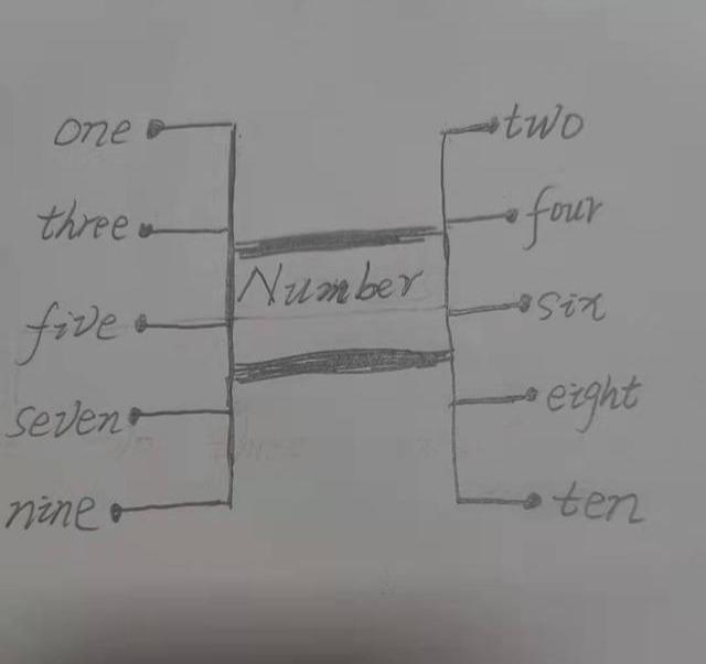 三年级上册英语在线学习，方法与策略